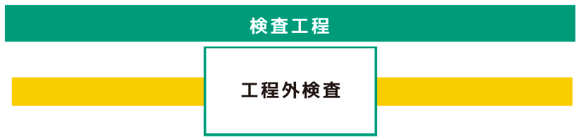 検査工程